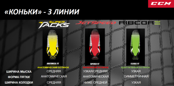 Коньки CCM JETSPEED FT470 SR Коньки CCM JETSPEED FT470 SR
