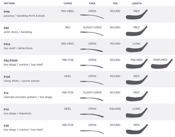 Клюшка Bauer Vapor X2.7 Griptac Int.